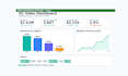 build an interactive excel dashboard from your raw data