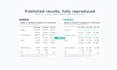 replicate the tables and figures from any research paper
