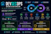 build a secure devsecops cicd pipeline