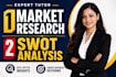 do market research, competitor and swot analysis