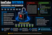 fix, decode and analyze ioncube PHP scripts professionally