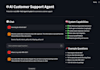build a rag ai chatbot trained on your documents with openai