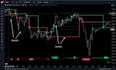 develop mt4 mt5 trading bot tradingview pine script strategy