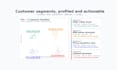 run customer segmentation and cluster analysis on your data