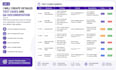create detailed test cases and QA documentation