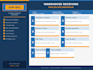 create professional sops and process documentation