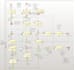 gather requirements and design business processes