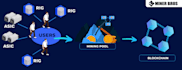 create your mining pool, cloud mining, staking pool