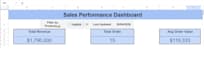 create professional google sheets dashboards and reports