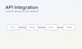 integrate apis into your nodejs backend