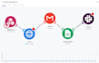 build an ai lead response automation system using makecom