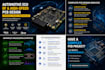 design automotive ecu, rf and highspeed pcb layout professionally