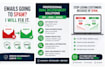 fix your email deliverability spf dkim dmarc issues