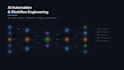 build custom ai automations and workflows using n8n python or nodejs