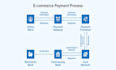 create card payment, 2d 3d payment, payment processor, payment gateway, iptv