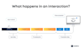 solve your website content challenges no matter the niche