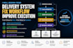 build a structured delivery system for your team and projects