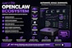 install openclaw bot open claw hermes mac mini multi agent dashboard obsidian