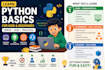 teach python basics to kids and beginners in a simple way