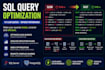 optimize your sql queries and fix slow database performance
