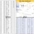 clean your messy ecommerce data and build an interactive excel dashboard
