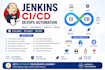 configure jenkins and build scalable cicd pipelines