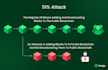 audit your solidity smart contract for security vulnerabilities