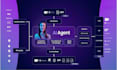 develop ai automation and ai agents using n8n