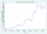 perform stata data analysis and regression for your research