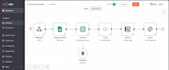 create no code automation as an n8n automation specialist