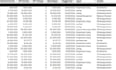 clean, format, and organize your messy data