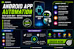 automate any android app ui automation