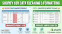 clean and format shopify product csv data