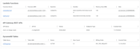 deploy your web app to AWS using lambda, API gateway, and dynamodb