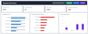 build ai customer feedback analysis and csat dashboard
