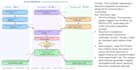 write your enterprise API integration guide and system architecture