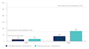 design professional charts graphs and infographic