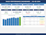 build excel dashboards and KPI reports for your business
