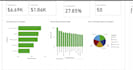 create power bi, tableau dashboards and spss data analysis