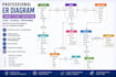 create a er diagram flow chart diagram