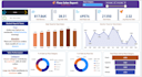 analyze your data and deliver insights using sql
