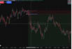 code your tradingview strategy in pine script with alerts and automation