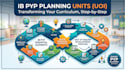 create ib pyp uoi planners