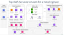 design, build, and optimize your data engineer solution