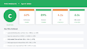 optimize your website SEO to rank higher