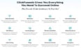 design sales funnel in gohighlevel