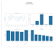 create a live dashboard and analyse your data