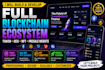 build and develop full blockchain ecosystem token dex nft presale website