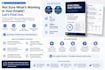 audit your sfmc email program and deliver a strategic optimization plan