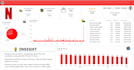 create a clean entertainment dashboard in power bi